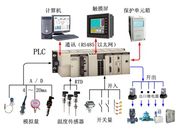 PJZ系列现地控制（LCU）屏2.png